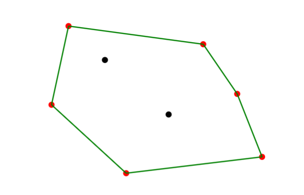 A Convex Hull